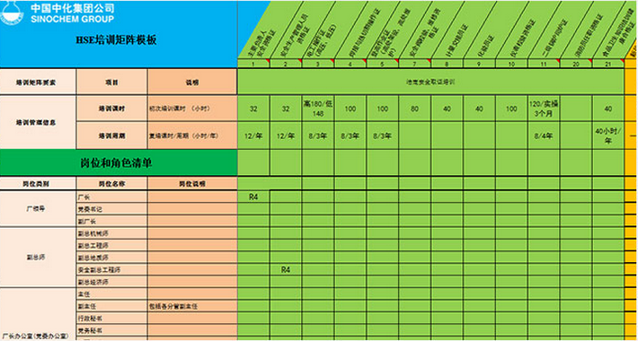 hse矩陣