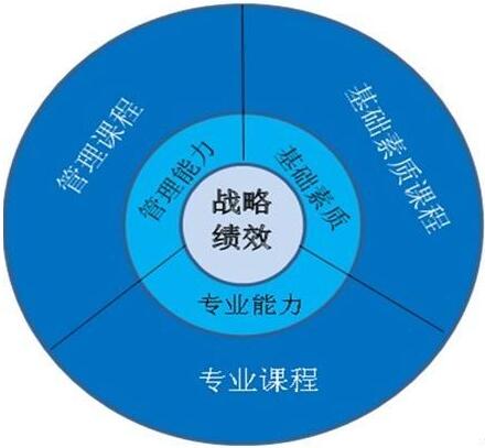 漫談“HSE”管理體系