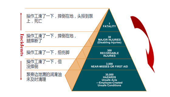 來聊聊HAZOP分析對于化工行業(yè)的影響，建議收藏