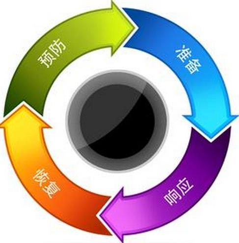 應(yīng)急預(yù)案須能應(yīng)急