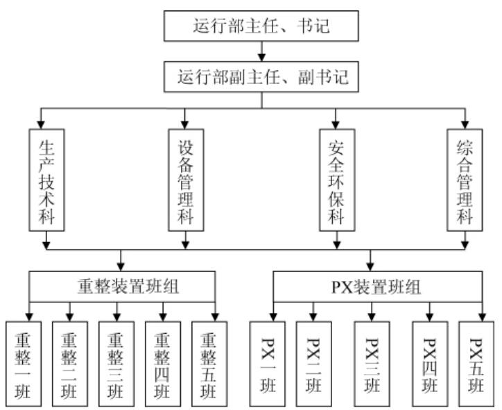 組織機構(gòu)示意