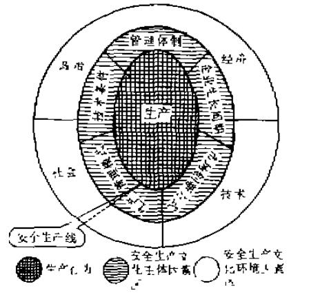 營造企業(yè)安全生產(chǎn)的文化環(huán)境