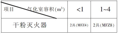 消防器材的配置