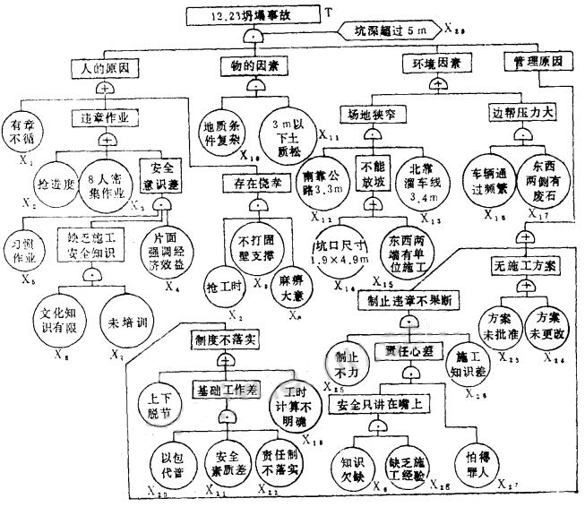 企業(yè)事故隱患評(píng)估與治理2