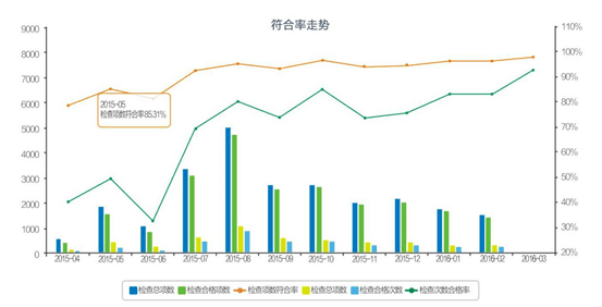 HSE安全管理軟件