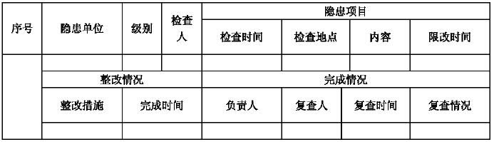 隱患隱患整改單