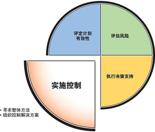 淺析如何推進(jìn)安全風(fēng)險(xiǎn)管理