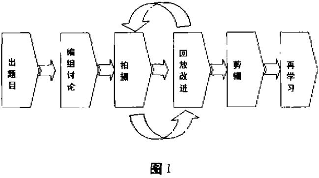 再學(xué)習(xí)