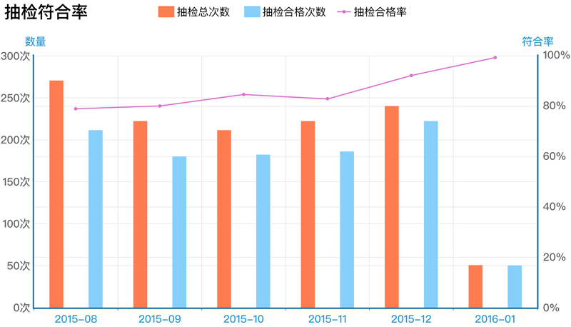 表1企業(yè)現(xiàn)場(chǎng)安全標(biāo)準(zhǔn)符合率提升（例）.jpg