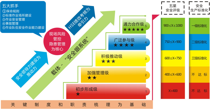 3安全眼助力安全征程.jpg