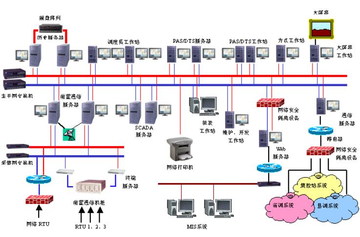 淺析如何防范電力調(diào)度運(yùn)行安全風(fēng)險(xiǎn)