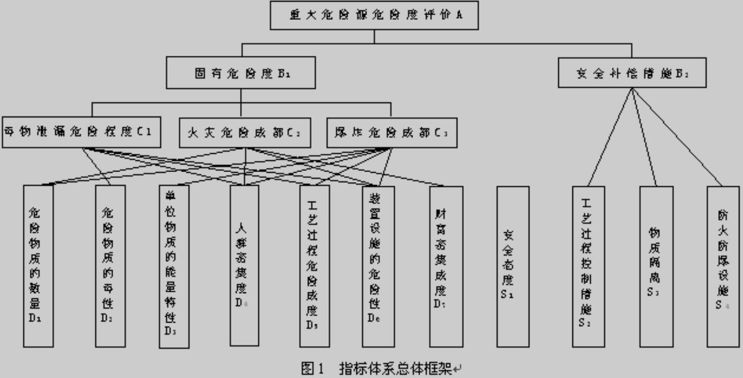 指標體系總體框架.jpg