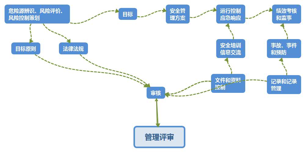 淺析化工危險(xiǎn)品倉(cāng)儲(chǔ)安全管理如何做