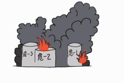 危險(xiǎn)化學(xué)品重大危險(xiǎn)源辨識(shí)淺析