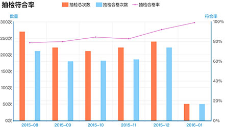 企業(yè)風(fēng)險分級四色分布圖，動態(tài)展現(xiàn)風(fēng)險管控結(jié)果，安全隱患實(shí)時提醒，風(fēng)險管控狀況及時預(yù)警。