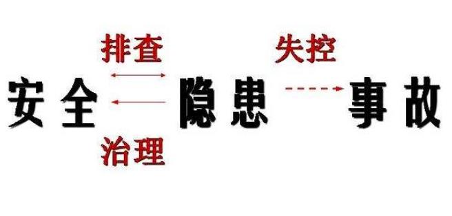 淺談細節(jié)羽凡事故，完善安全隱患排查機制