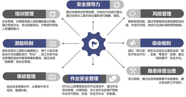 中化智勝“安全征程”安全管理整體提升服務(wù)項目啟動會順利召開