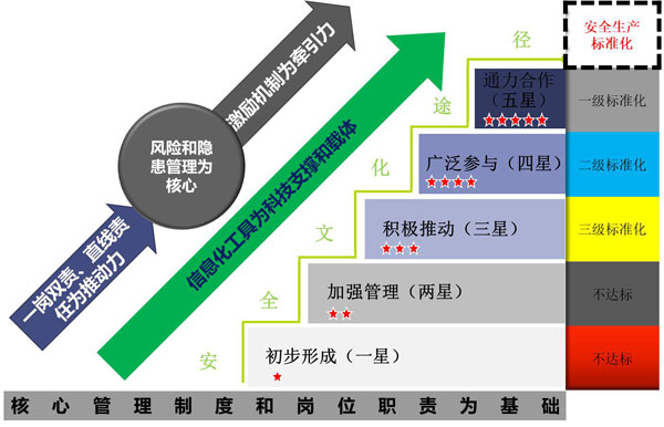 中化智勝“安全征程”安全管理整體提升服務(wù)項目啟動會順利召開