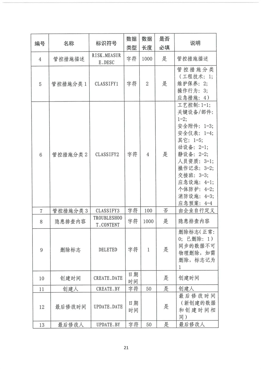 企業(yè)雙重預防機制