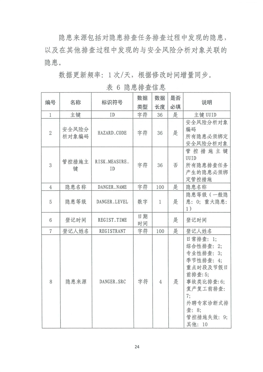 企業(yè)雙重預防機制