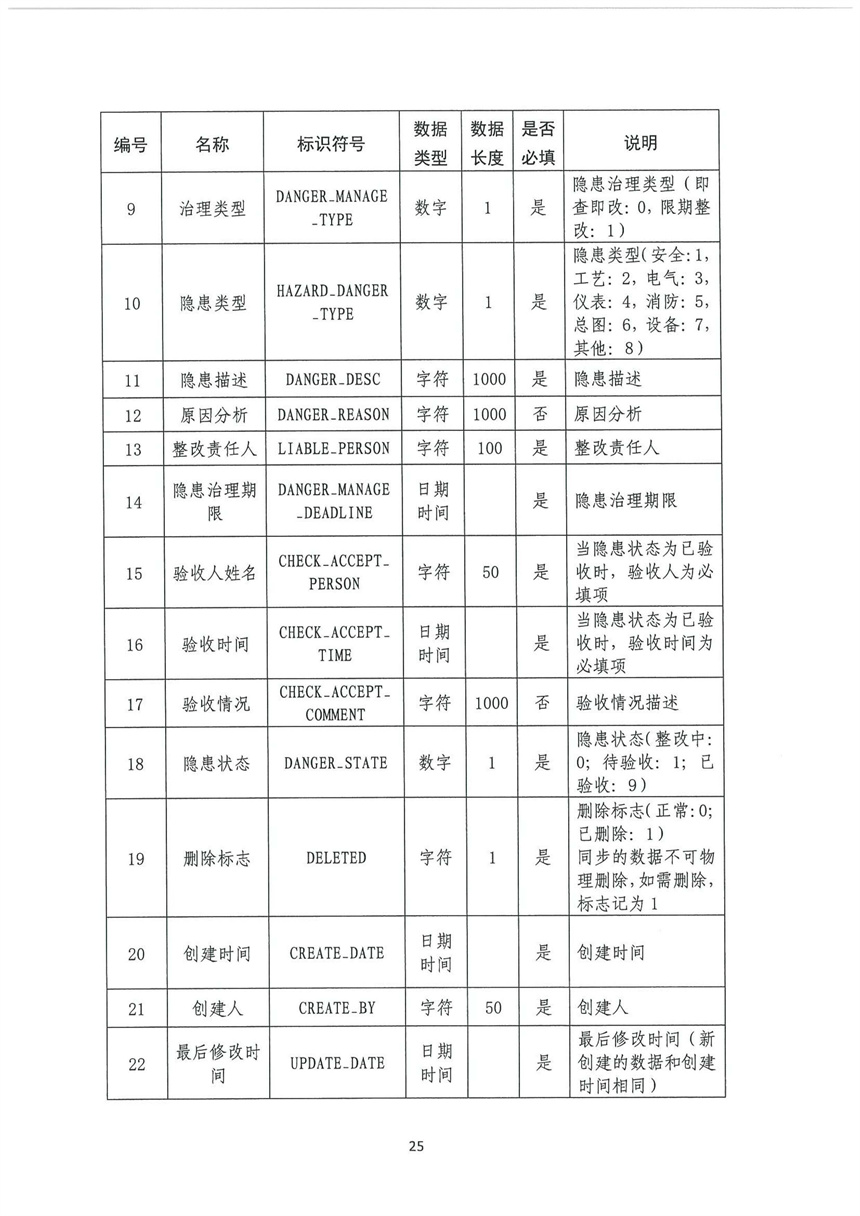 企業(yè)雙重預防機制