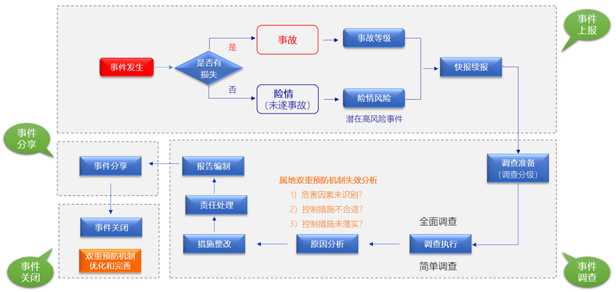 賽為安全-工業(yè)互聯(lián)網(wǎng)+?；踩a(chǎn)智能化整體解決方案11