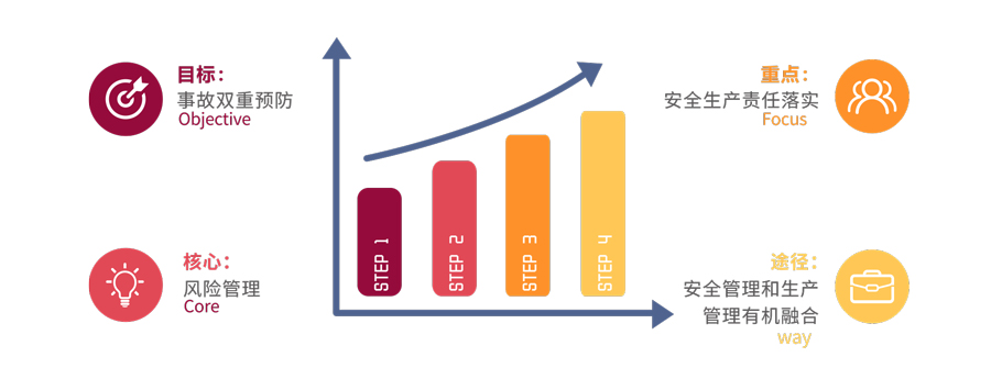 賽為安全油氣管網(wǎng)SafePipe安全管理解決方案05