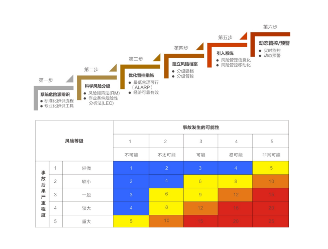 安全生產管理軟件