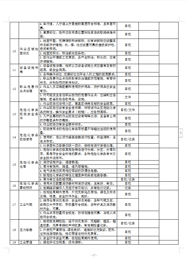 安全檢查表