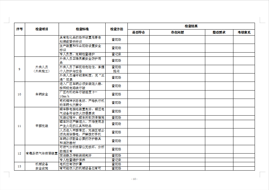 安全檢查表